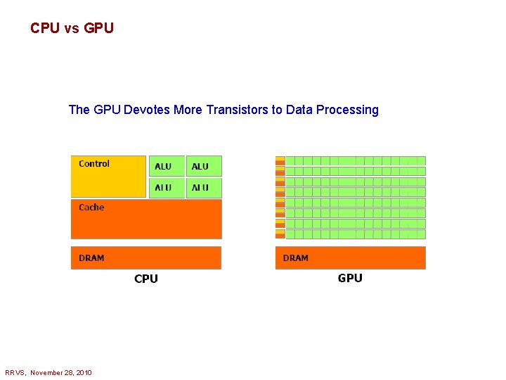 CPU vs GPU The GPU Devotes More Transistors to Data Processing RRVS, November 28,