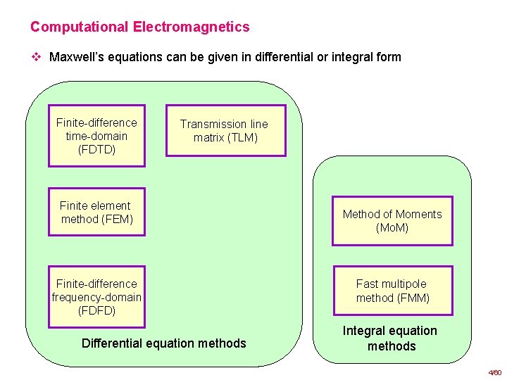 Computational Electromagnetics v Maxwell’s equations can be given in differential or integral form Finite-difference