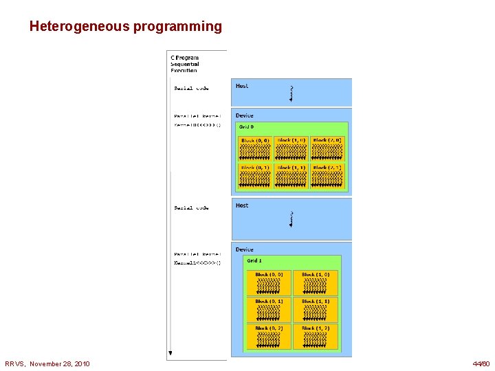 Heterogeneous programming RRVS, November 28, 2010 44/60 