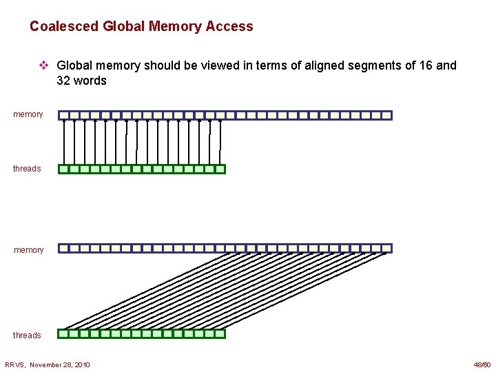 Coalesced Global Memory Access v Global memory should be viewed in terms of aligned