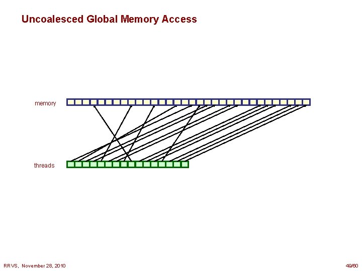 Uncoalesced Global Memory Access memory threads RRVS, November 28, 2010 49/60 