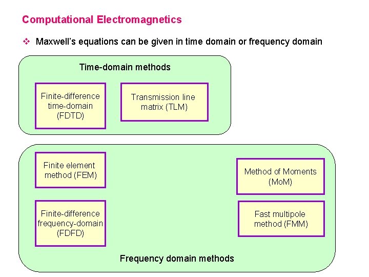 Computational Electromagnetics v Maxwell’s equations can be given in time domain or frequency domain