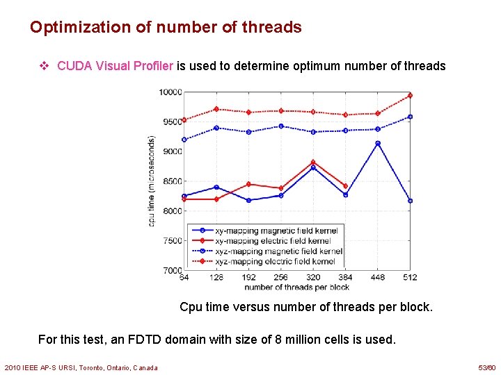 Optimization of number of threads v CUDA Visual Profiler is used to determine optimum