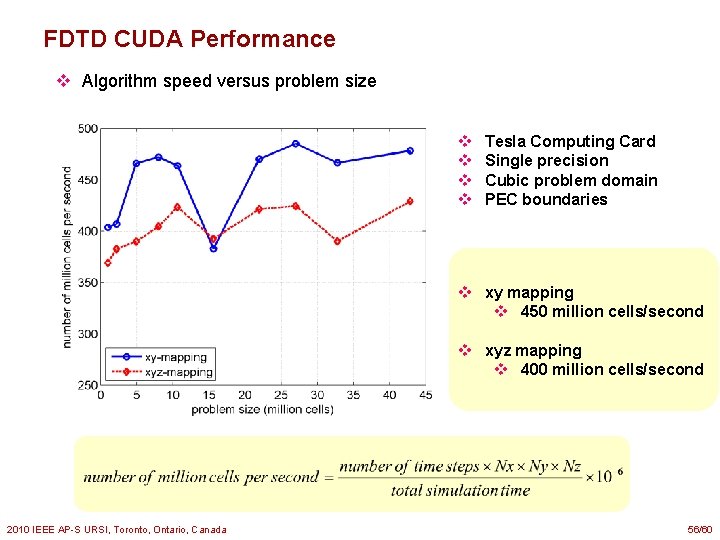 FDTD CUDA Performance v Algorithm speed versus problem size v v Tesla Computing Card