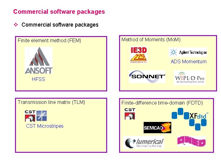 Commercial software packages v Commercial software packages Finite element method (FEM) Method of Moments