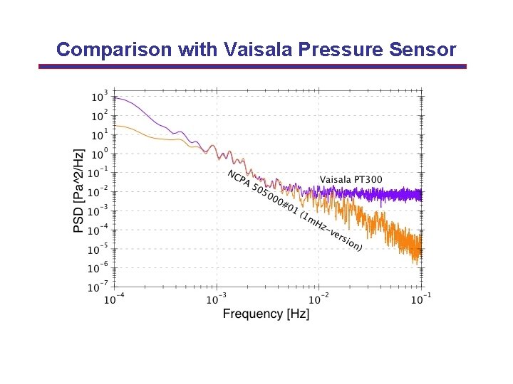 Comparison with Vaisala Pressure Sensor 