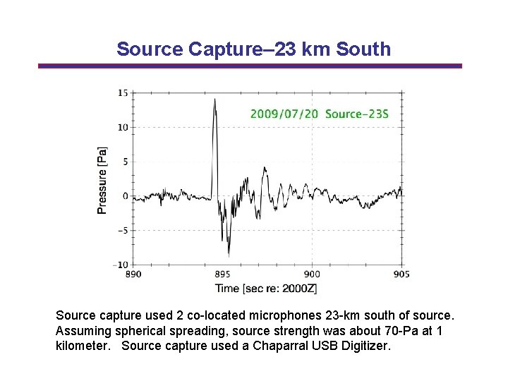 Source Capture– 23 km South Source capture used 2 co-located microphones 23 -km south