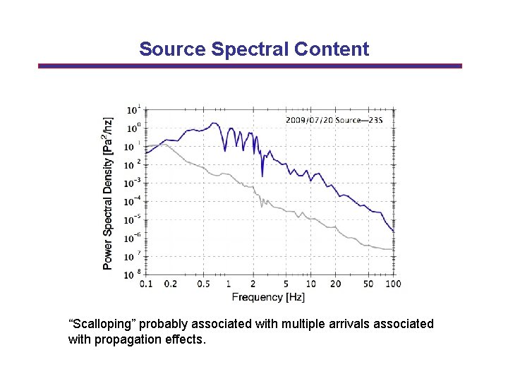 Source Spectral Content “Scalloping” probably associated with multiple arrivals associated with propagation effects. 