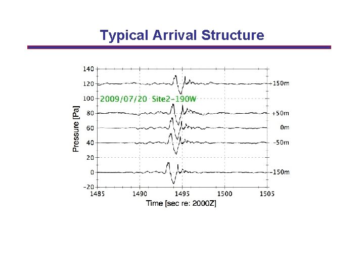 Typical Arrival Structure 