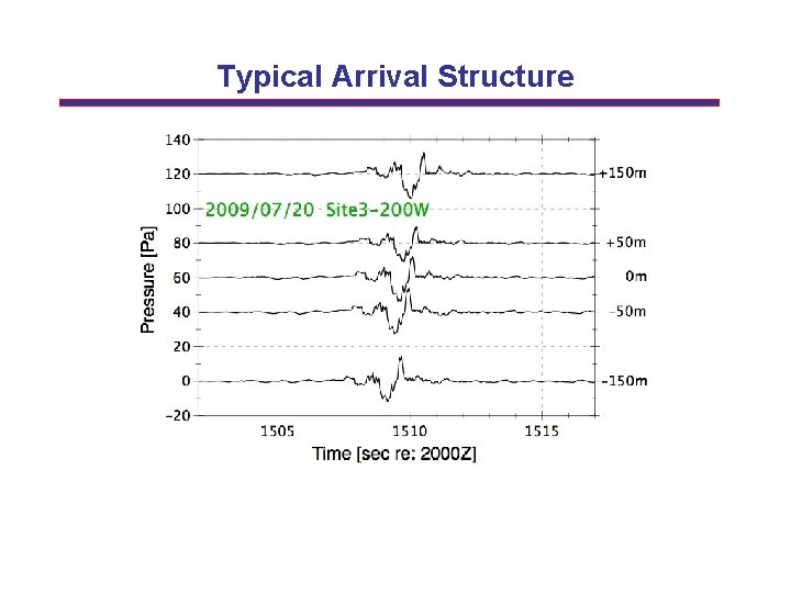 Typical Arrival Structure 