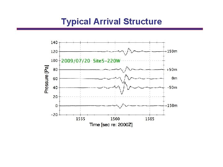 Typical Arrival Structure 