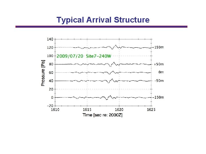 Typical Arrival Structure 