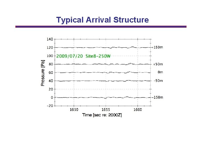 Typical Arrival Structure 