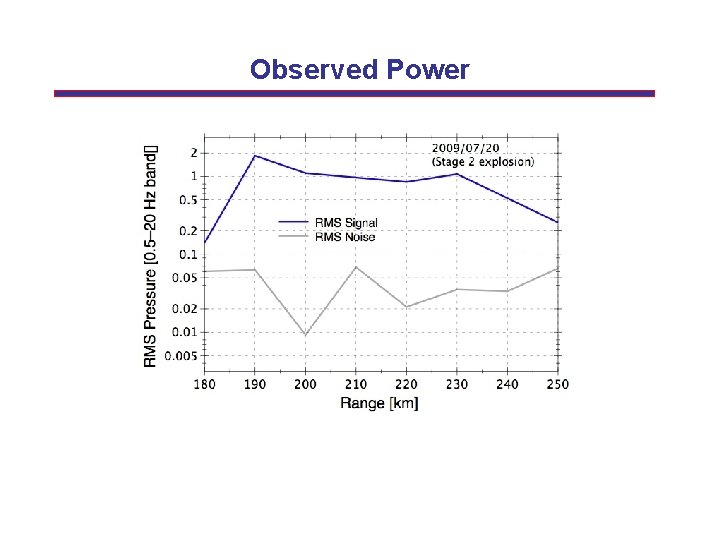 Observed Power 