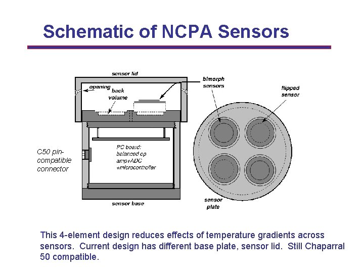 Schematic of NCPA Sensors C 50 pincompatible connector This 4 -element design reduces effects