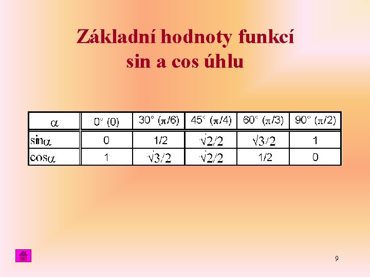 Základní hodnoty funkcí sin a cos úhlu 9 