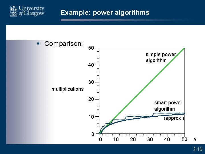 Example: power algorithms § Comparison: 50 simple power algorithm 40 30 multiplications 20 smart