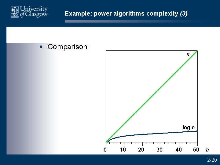 Example: power algorithms complexity (3) § Comparison: n log n 0 10 20 30