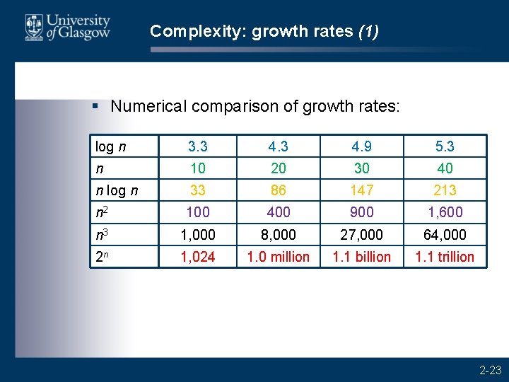 Complexity: growth rates (1) § Numerical comparison of growth rates: log n 3. 3