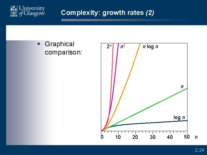 Complexity: growth rates (2) § Graphical comparison: 2 n n 2 n log n