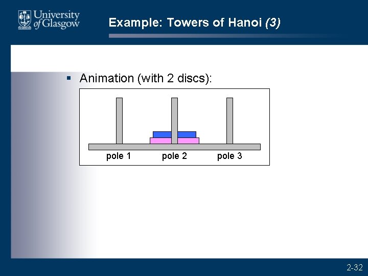 Example: Towers of Hanoi (3) § Animation (with 2 discs): pole 1 pole 2