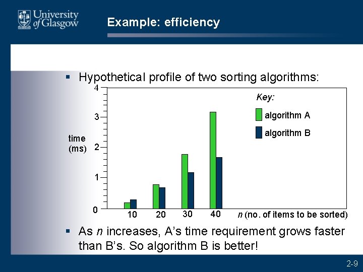 Example: efficiency § Hypothetical profile of two sorting algorithms: 4 Key: algorithm A 3