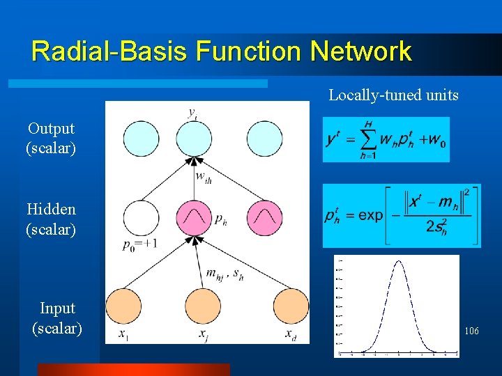 Radial-Basis Function Network Locally-tuned units Output (scalar) Hidden (scalar) Input (scalar) 106 