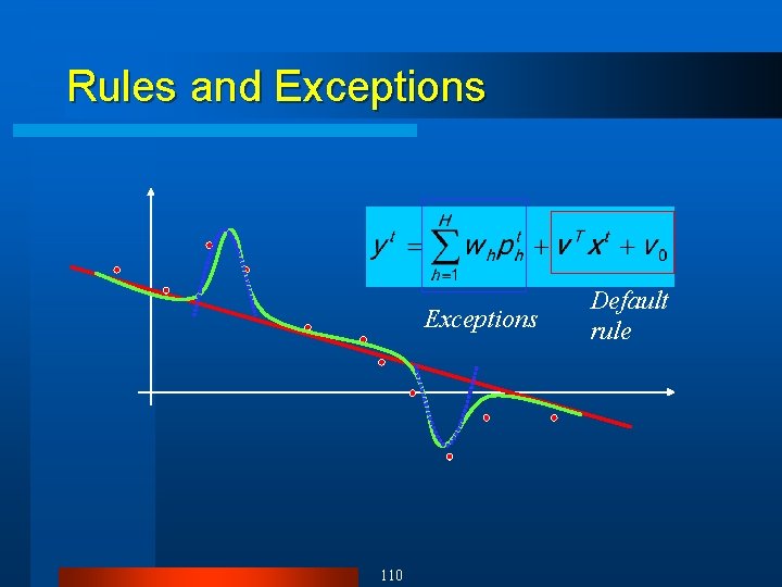 Rules and Exceptions 110 Default rule 