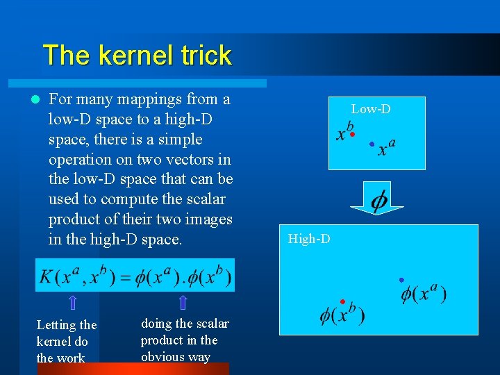 The kernel trick l For many mappings from a low-D space to a high-D