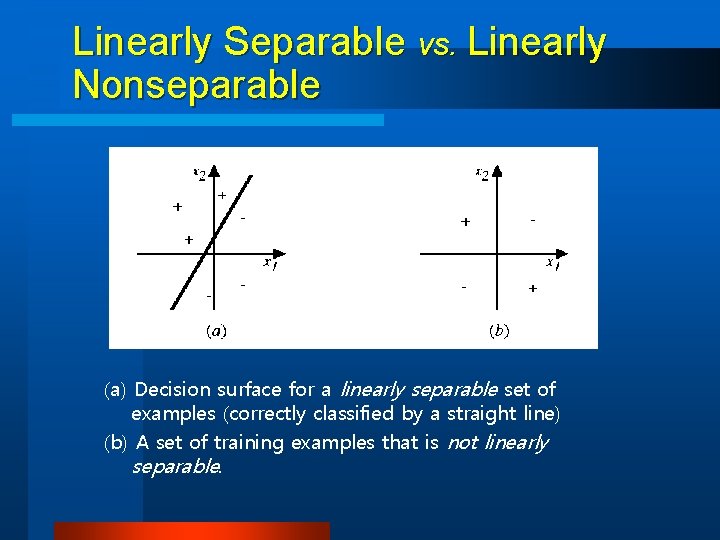 Linearly Separable vs. Linearly Nonseparable (a) Decision surface for a linearly separable set of