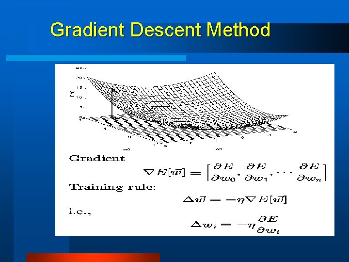Gradient Descent Method 