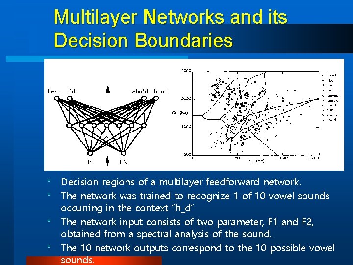 Multilayer Networks and its Decision Boundaries * * Decision regions of a multilayer feedforward