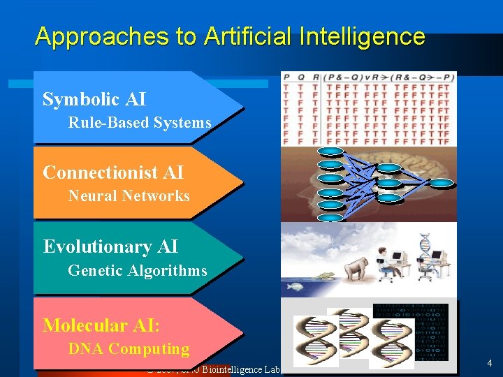 Approaches to Artificial Intelligence Symbolic AI Rule-Based Systems Connectionist AI Neural Networks Evolutionary AI