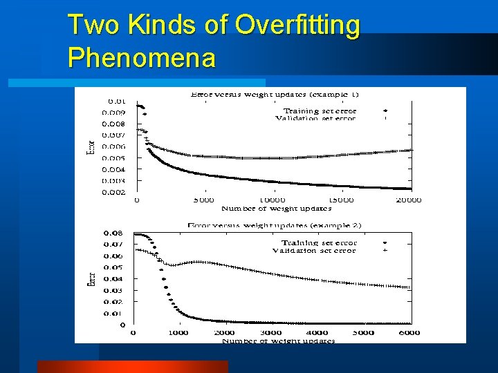 Two Kinds of Overfitting Phenomena 