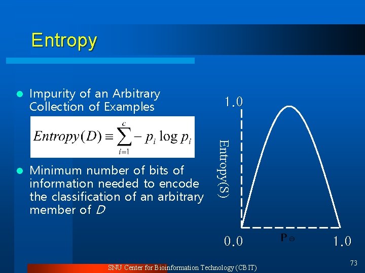 Entropy Impurity of an Arbitrary Collection of Examples l Minimum number of bits of