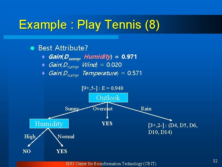 Example : Play Tennis (8) Best Attribute? l ¨ Gain(Dsunny, Humidity) = 0. 971