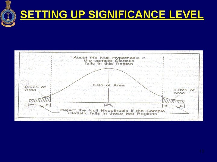 SETTING UP SIGNIFICANCE LEVEL 13 