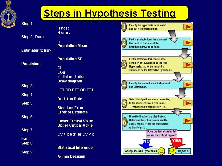 Steps in Hypothesis Testing • Step 1 H not : H one : Step