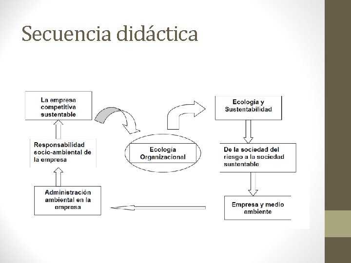 Secuencia didáctica 