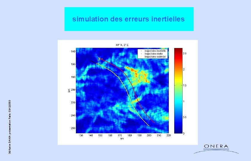 38 Karim DAHIA présentation Paris 03/12/2003 simulation des erreurs inertielles 38 Karim DAHIA présentation Paris 03/12/2003 simulation des erreurs inertielles