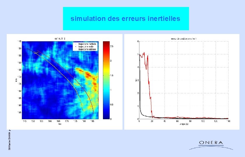 39 Karim DAHIA présentation Paris 03/12/2003 simulation des erreurs inertielles 39 Karim DAHIA présentation Paris 03/12/2003 simulation des erreurs inertielles