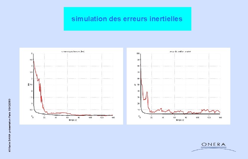 40 Karim DAHIA présentation Paris 03/12/2003 simulation des erreurs inertielles 40 Karim DAHIA présentation Paris 03/12/2003 simulation des erreurs inertielles
