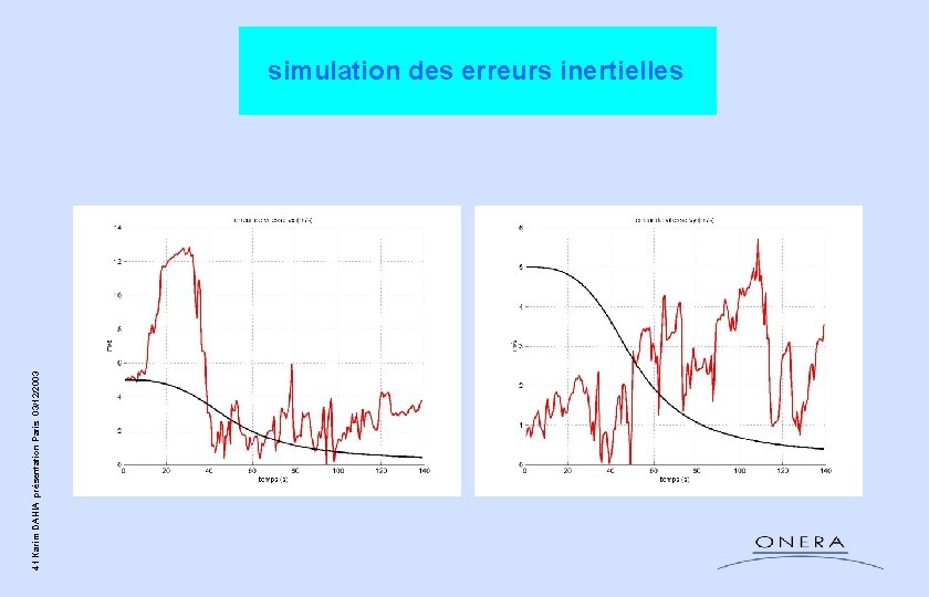 41 Karim DAHIA présentation Paris 03/12/2003 simulation des erreurs inertielles 41 Karim DAHIA présentation Paris 03/12/2003 simulation des erreurs inertielles