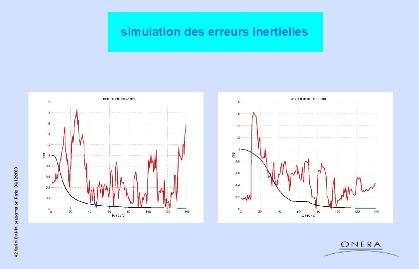 42 Karim DAHIA présentation Paris 03/12/2003 simulation des erreurs inertielles 42 Karim DAHIA présentation Paris 03/12/2003 simulation des erreurs inertielles