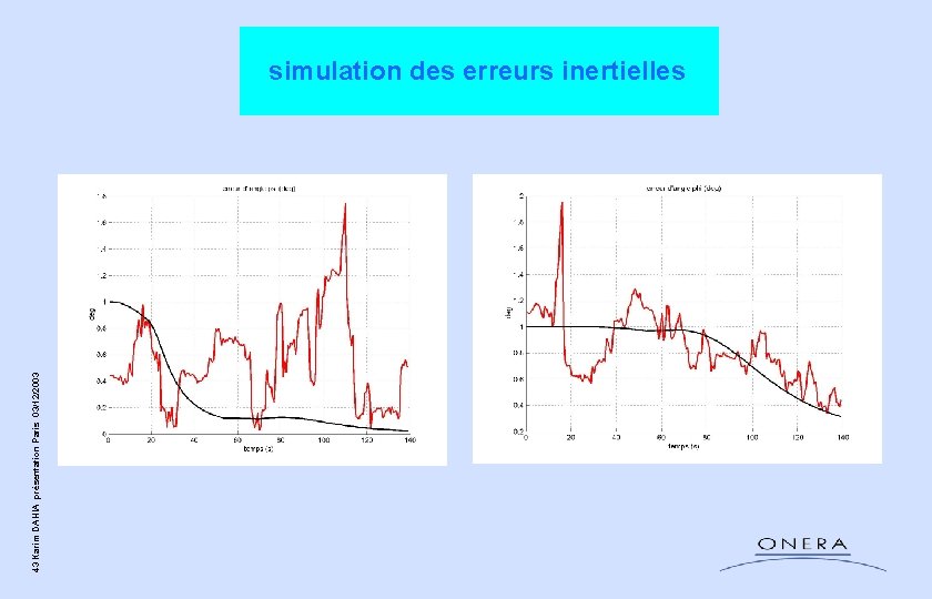 43 Karim DAHIA présentation Paris 03/12/2003 simulation des erreurs inertielles 43 Karim DAHIA présentation Paris 03/12/2003 simulation des erreurs inertielles
