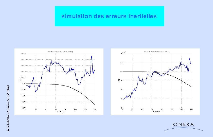44 Karim DAHIA présentation Paris 03/12/2003 simulation des erreurs inertielles 44 Karim DAHIA présentation Paris 03/12/2003 simulation des erreurs inertielles