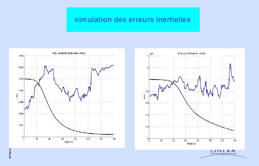 45 Karim DAHIA présentation Paris 03/12/2003 simulation des erreurs inertielles 45 Karim DAHIA présentation Paris 03/12/2003 simulation des erreurs inertielles