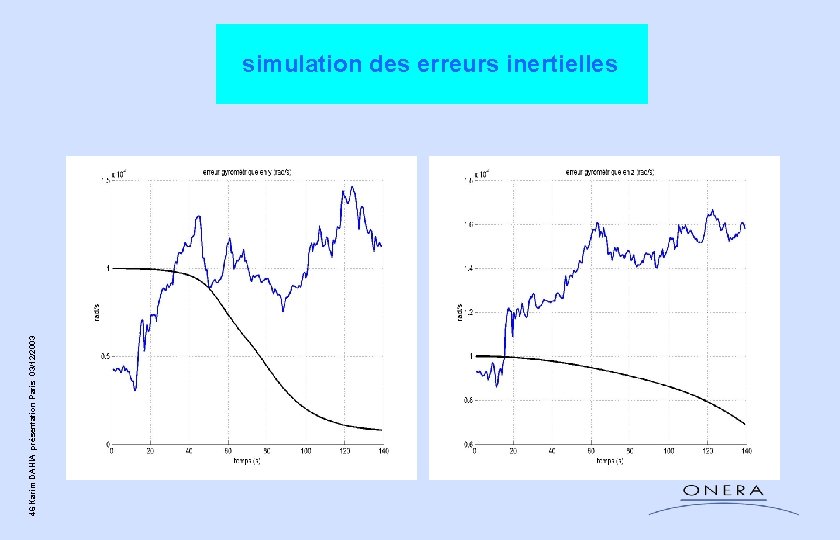 46 Karim DAHIA présentation Paris 03/12/2003 simulation des erreurs inertielles 46 Karim DAHIA présentation Paris 03/12/2003 simulation des erreurs inertielles