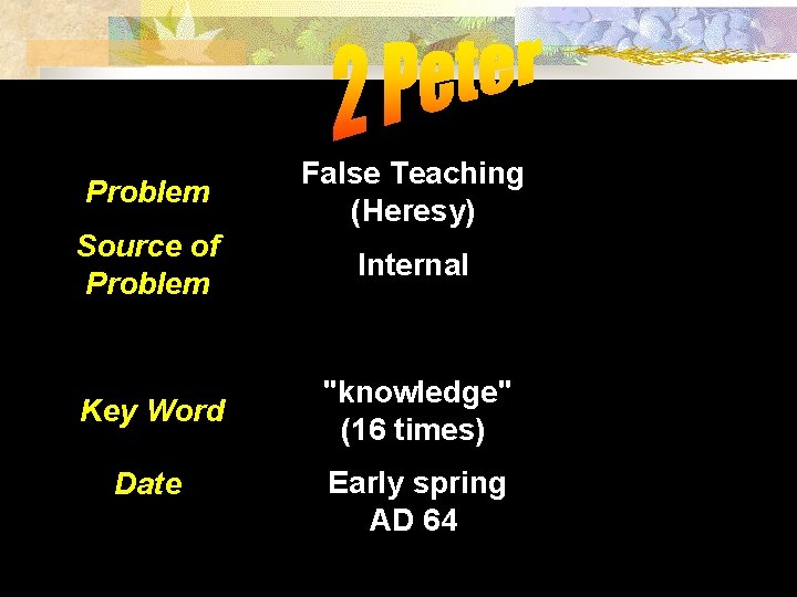  Problem False Teaching (Heresy) Source of Problem Internal Key Word Date "knowledge" (16