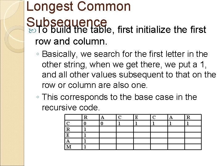 Longest Common Subsequence To build the table, first initialize the first row and column.
